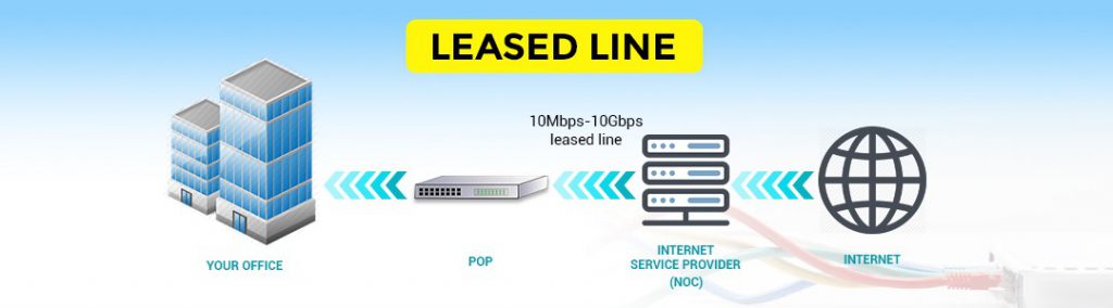 leased-line